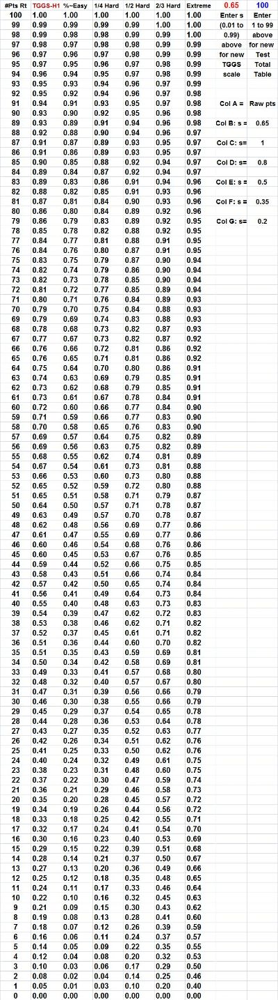 24 Point Total Spreadsheet