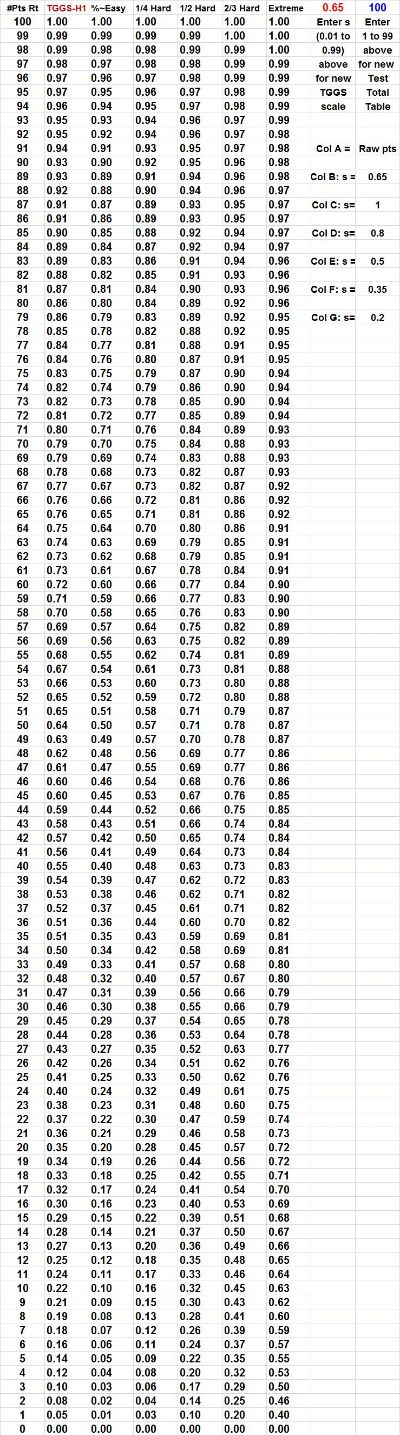 24 Point Total Spreadsheet