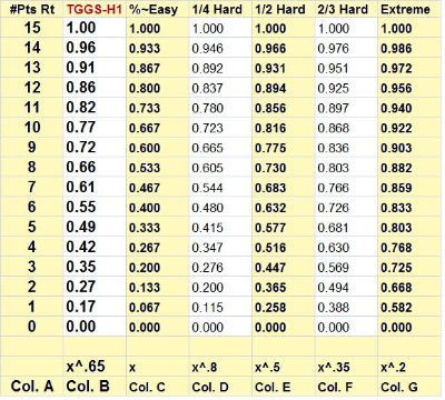 15 Point Total Spreadsheet