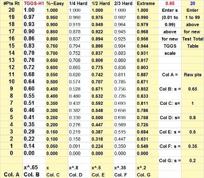 20 Point Total Spreadsheet