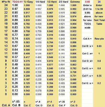 24 Point Total Spreadsheet