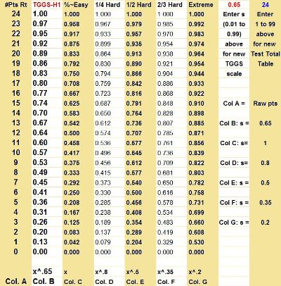 24 Point Total Spreadsheet