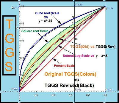 24 Point Total Graph