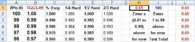 Download the TGGS grading curve spreadsheet